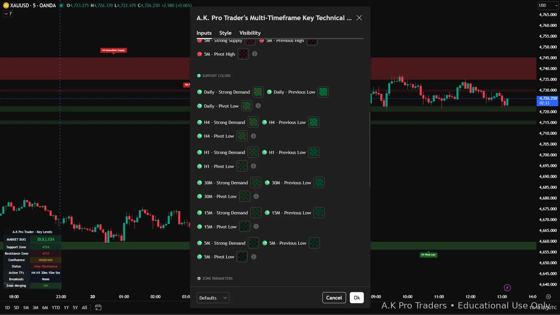 TradingView Key Levels resistance (supply) colour settings showing strong supply, previous high and pivot high zones