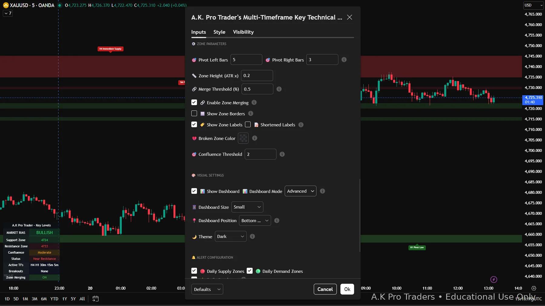 TradingView Key Levels support (demand) colour settings showing strong demand, previous low and pivot low zones