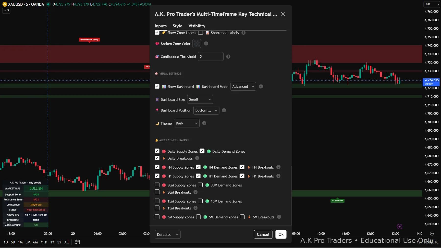 TradingView Key Levels zone parameter settings for Gold: pivot bars, zone height ATR, merge threshold, zone merging and confluence threshold
