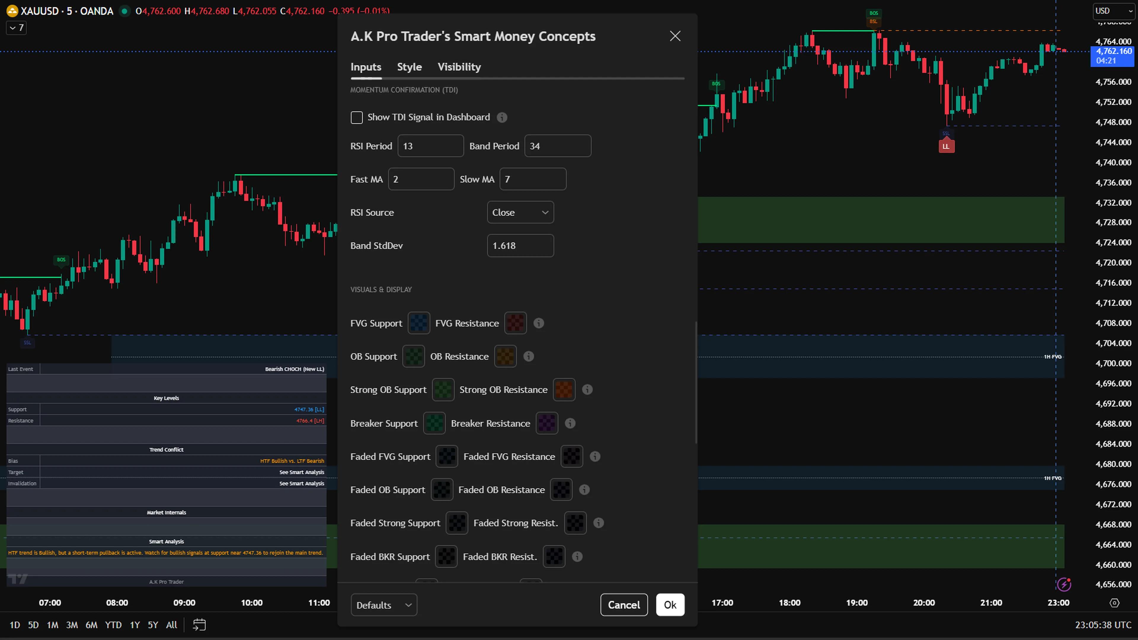 Smart Money Concepts indicator style settings showing colours for FVG, order blocks, liquidity, BOS and premium discount zones on TradingView