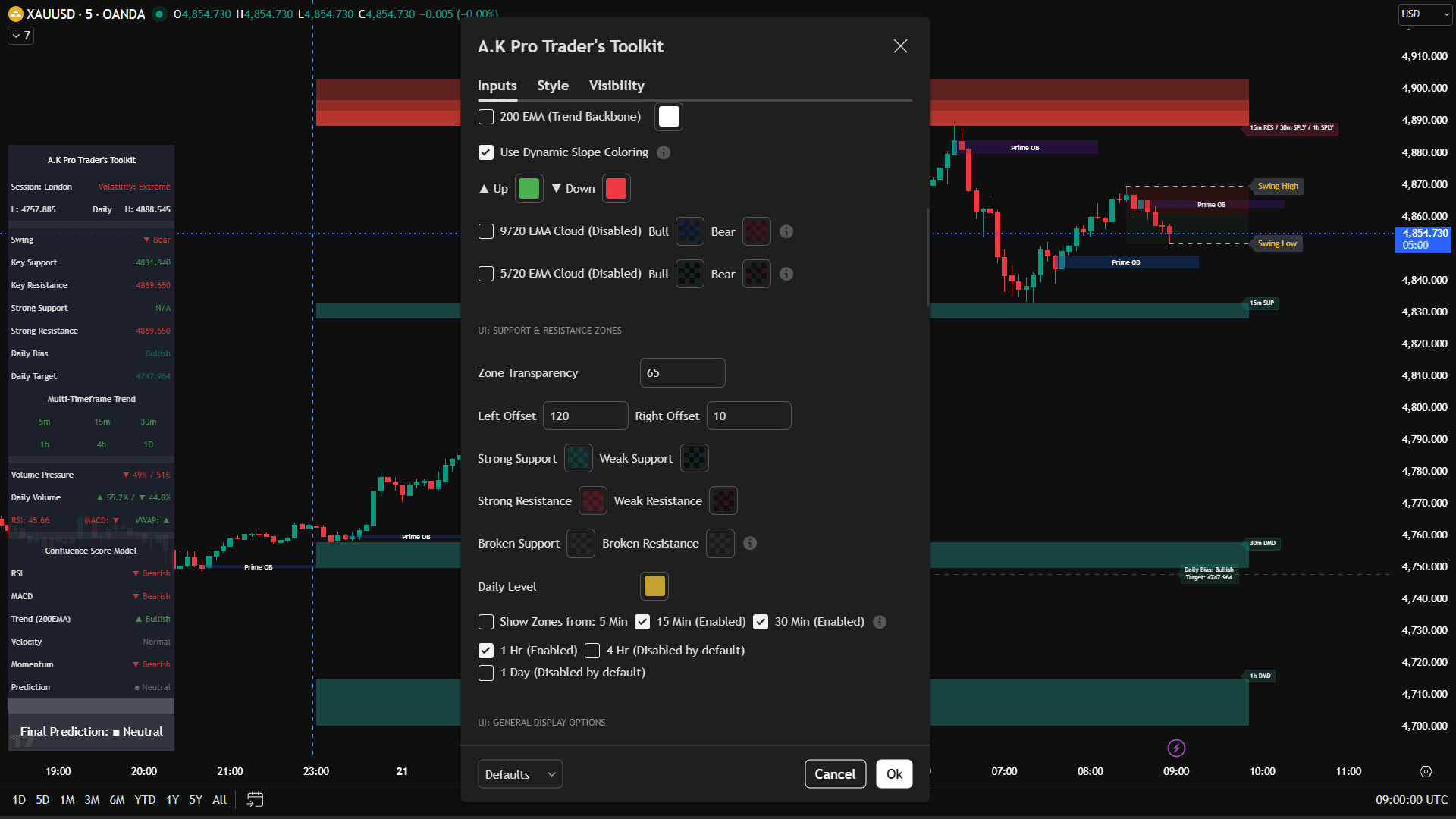 Toolkit TradingView indicator settings showing support and resistance zones with multi-timeframe stack