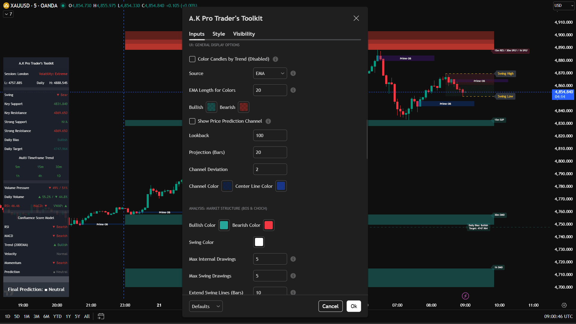 Toolkit TradingView indicator general display settings and structure options for clean chart layout