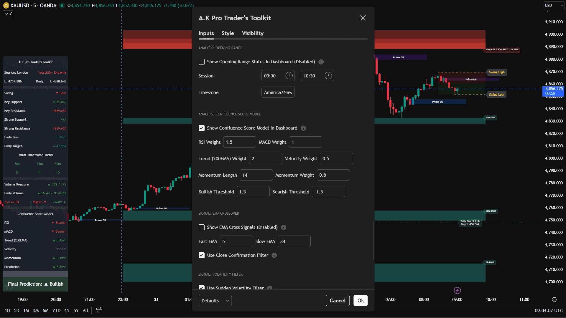 Toolkit confluence score and confirmation settings on TradingView for disciplined entries at zones