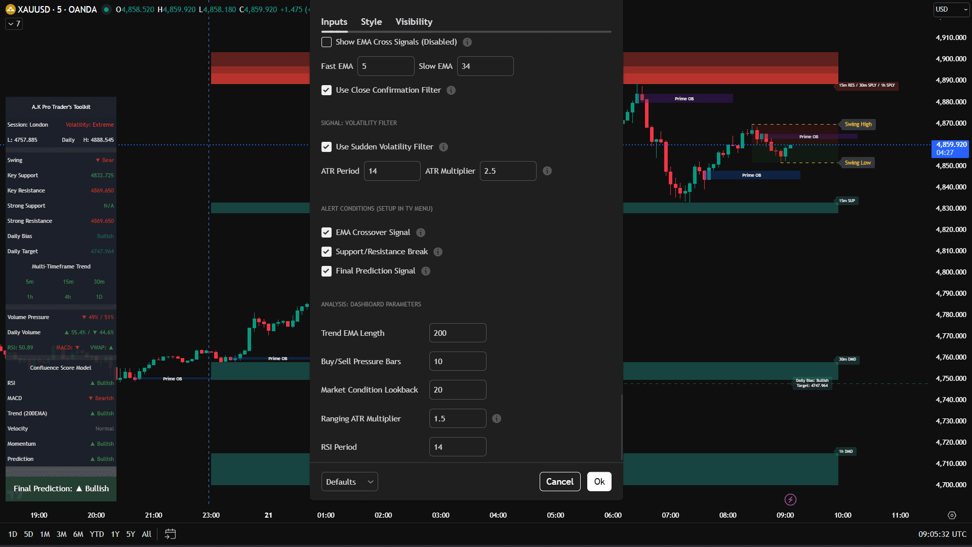 Toolkit TradingView alerts settings showing clean parameters to avoid noisy signals