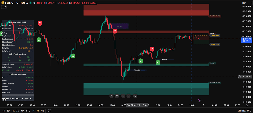 How to Use TradingView Indicators Explained | A.K Pro Traders