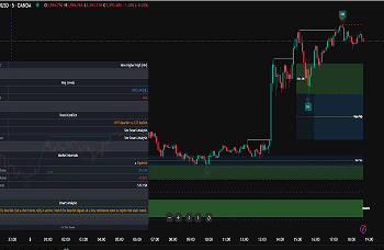 A.K Pro Trader's Smart Money Concepts