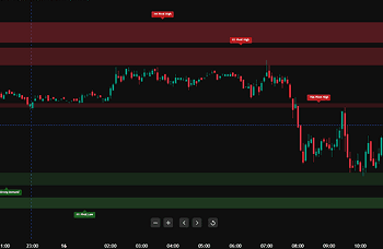 A.K Pro Trader's Key Technical Levels